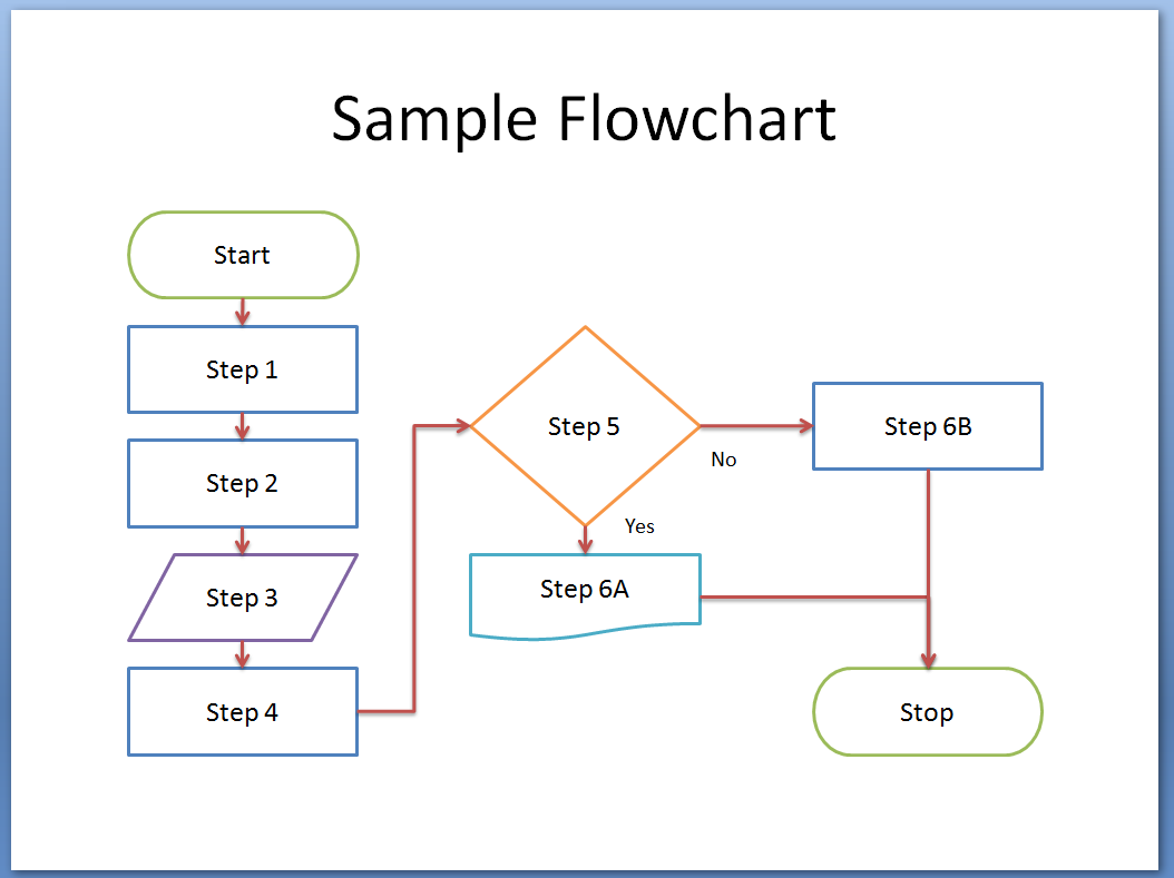 xmind flowchart Your Own Transforming Flowcharts â€“ Processes Your into Do